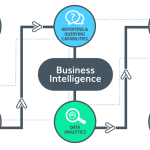 Mobile Business Intelligence Accessing Data on the Go Mobile Business Intelligence Accessing Data on the Go