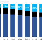 The Rise of ARM-Based Laptops Revolutionizing Computing The Rise of ARM-Based Laptops Revolutionizing Computing