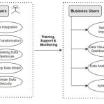 Self-Service BI Tools Empowering Non-Technical Users Self-Service BI Tools Empowering Non-Technical Users