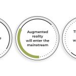 Top Business Intelligence Trends to Watch in 2025 Top Business Intelligence Trends to Watch in 2025