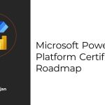 How to Become a BI Developer Education and Certification Guide How to Become a BI Developer Education and Certification Guide