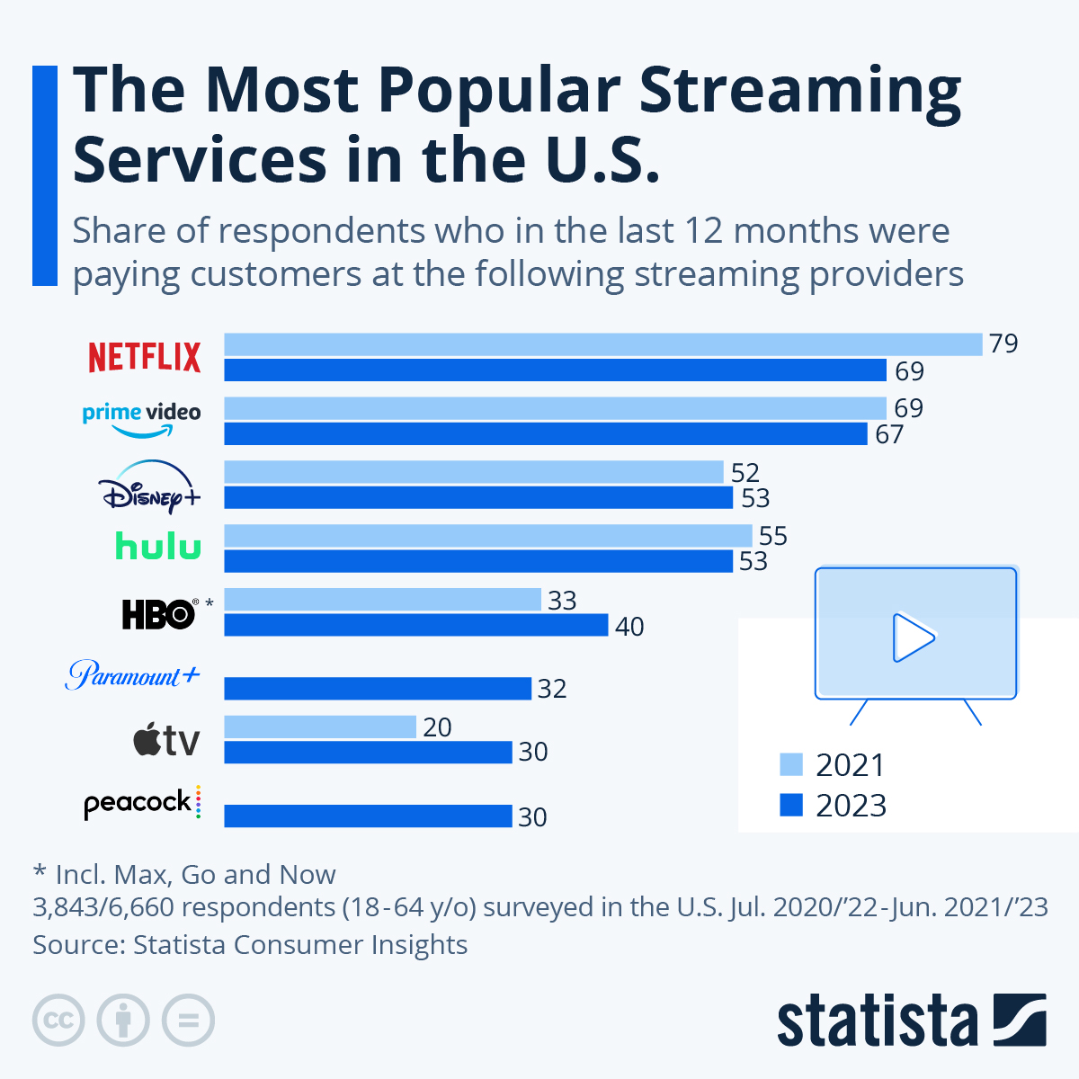 Comparing Streaming Services Which One Offers the Best Value?