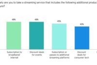 Are Streaming Bundles Worth the Price?