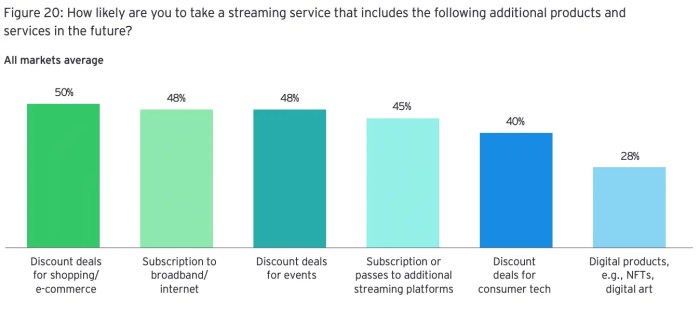 The Best Streaming Bundles Because Streamflation is Out of Control The ... Are Streaming Bundles Worth the Price?