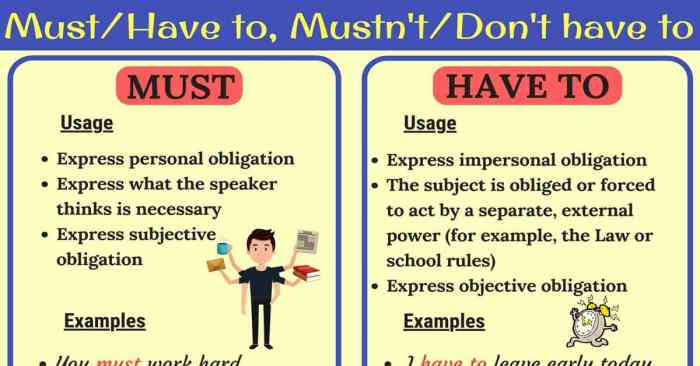 Modal verb must Interactive worksheet | Verb worksheets, Verb words ... Must-Have Interior Products for Airbnb Rentals