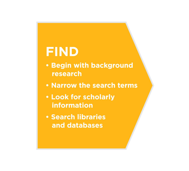 Intermediate Research Strategies | Introduction to College Composition Where to Find the Best Deals on Lifestyle Products