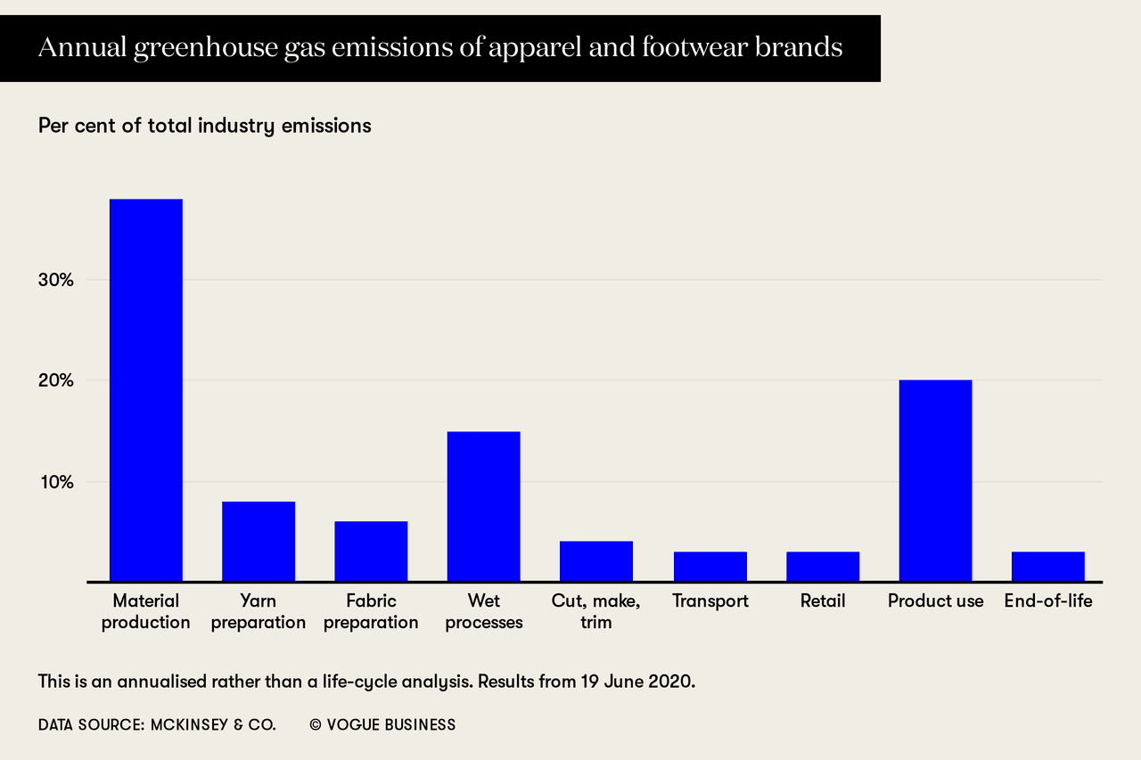 Sustainable Fashion Brands That Reduce Your Carbon Footprint - GirlTalkHQ How Ecofashion Brands Are Reducing Carbon Emissions in Clothing Production