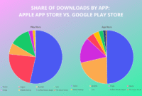 Top Casual Dating Apps in the Play Store Unveiled