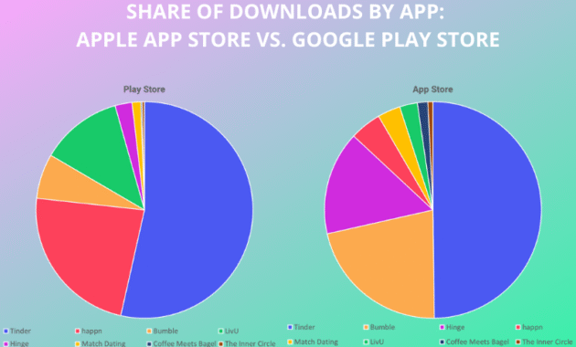 Top Casual Dating Apps in the Play Store Unveiled