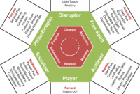 How Gamification Is Changing Online Dating
