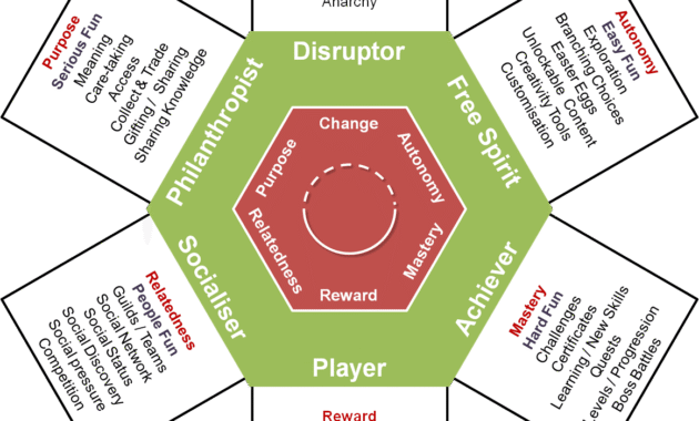 How Gamification Is Changing Online Dating